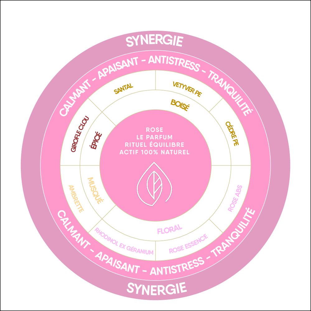 Petit parfum actif 100% naturel Rose Centifolia